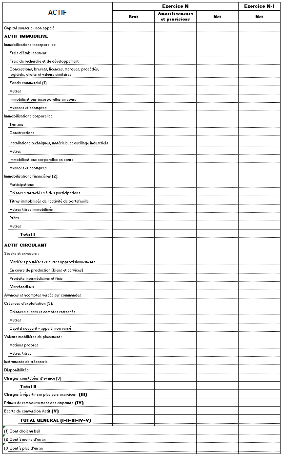 Les Differences Entre Le Bilan Comptable Et Le Compte De Resultat